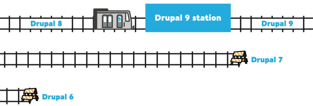 Drupal trains on the track